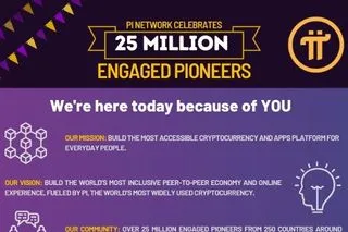 Pi Network crossed over 25 million users and celebrated it by releasing Pi Network's special Poster