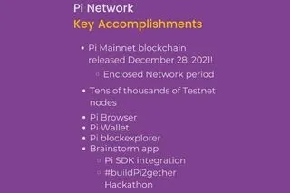 Pi Network: Happy Pi Day 2022